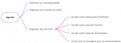 Agenda-carte.mentale.jpg