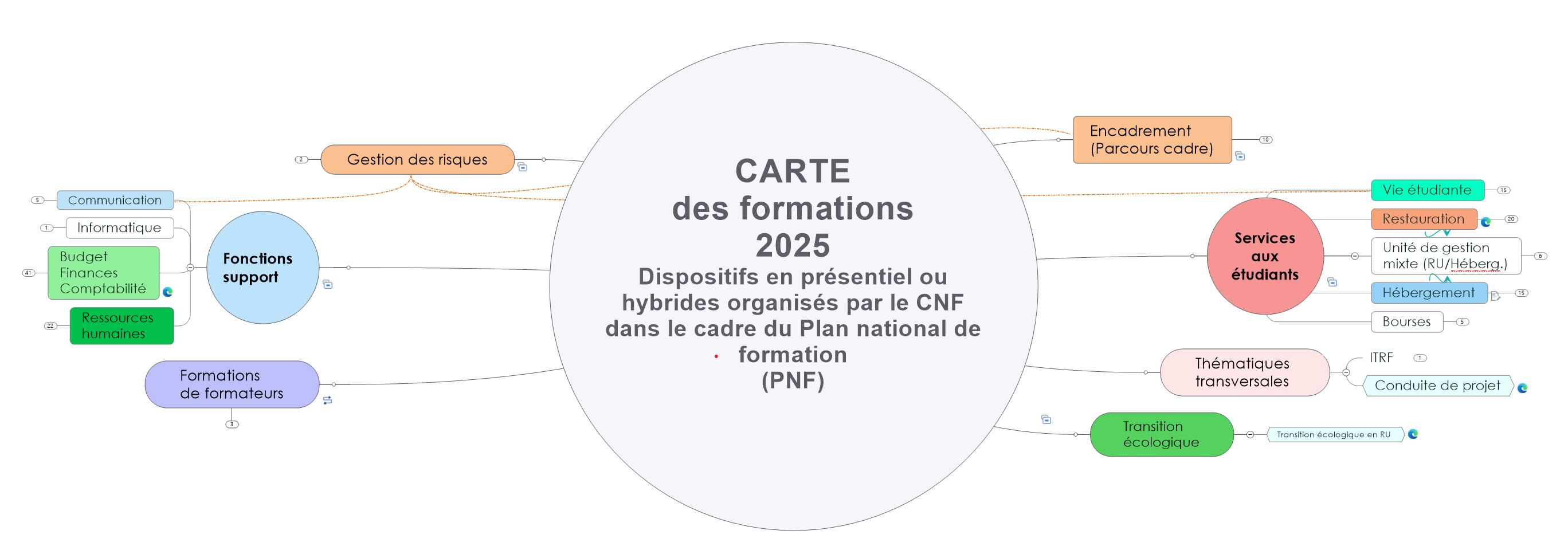 carte de formation 2025